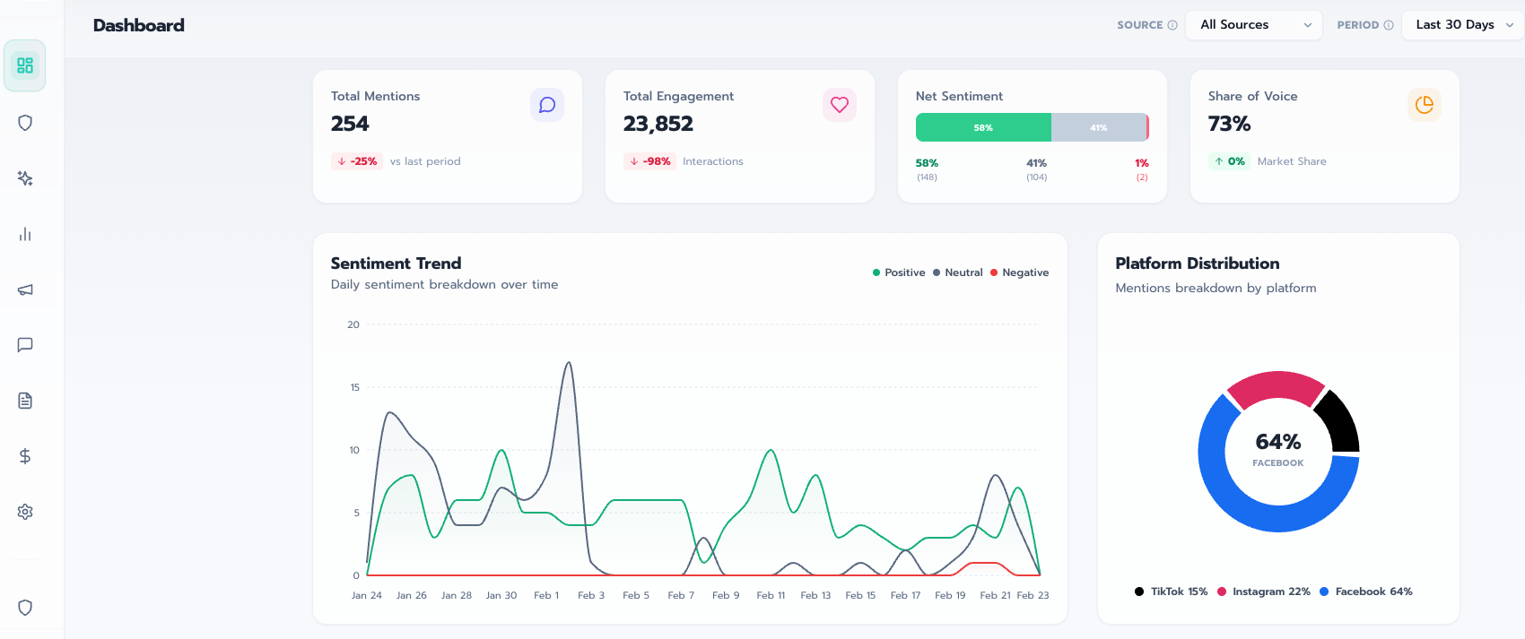 PRPlus+ Executive Dashboard